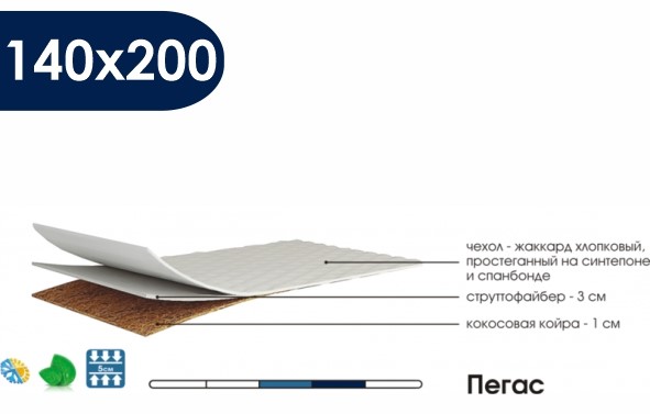 Наматрасник Пегас 140х200 на сайте mebvektor.ru Наматрасник Пегас 140х200