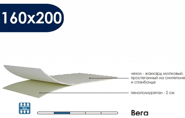 Наматрасник Вега 160х200 на сайте mebvektor.ru Наматрасник Вега 160х200